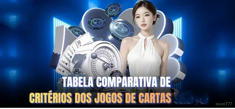 Benefícios da conta